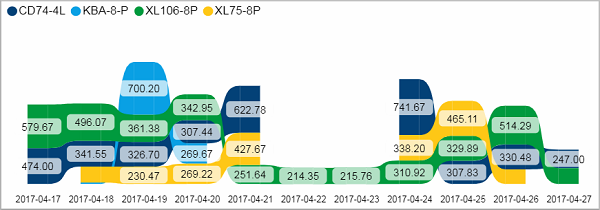 Pro_Last10days_KeyByDevices_Tile04.png