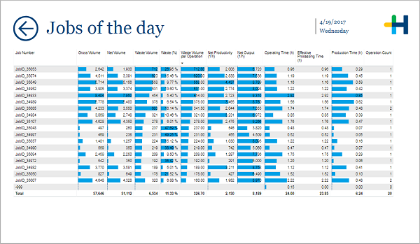 Pro_Last10days_Key_Jobsoftheday.png