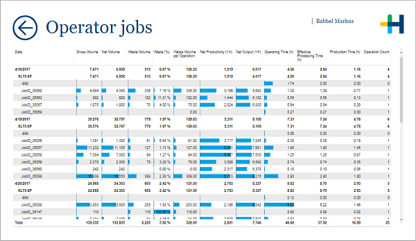Pro_Last10days_operatorjobs.png