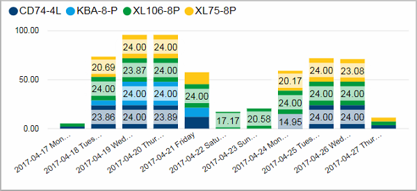 Pro_Last10days_operators_tile03.png