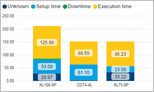 Pro_Last10days_utilization_Tile01.png
