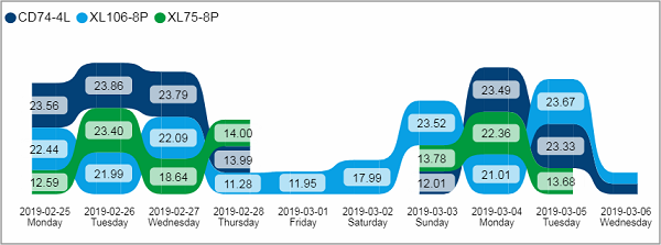 Pro_Last10days_utilization_Tile02.png