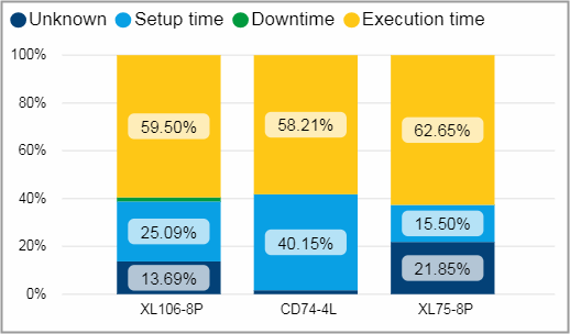 Pro_Last10days_utilization_Tile03.png