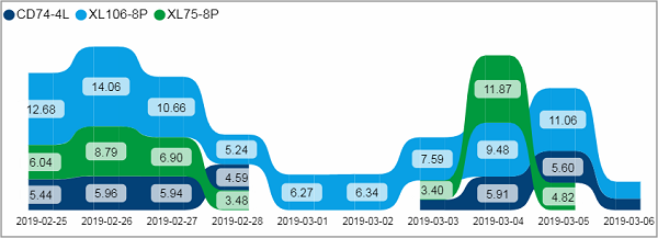 Pro_Last10days_utilization_Tile04.png