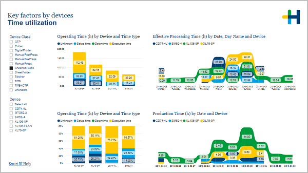 Pro_Last10days_utilization.png