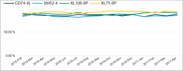 Pro_OEE_QualityIndex_Tile02.png