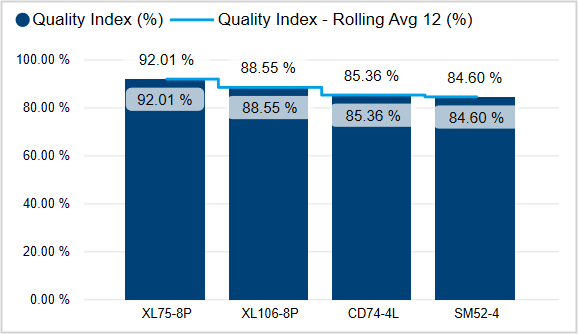 Pro_OEE_QualityIndex_Tile03.png