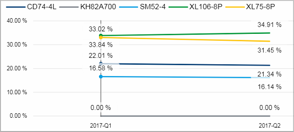 Pro_OEE_TimeIndex_tile04.png
