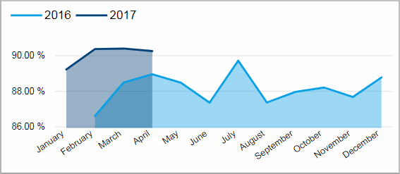 Pro_OEE_componentsmonthly_tile01b.png