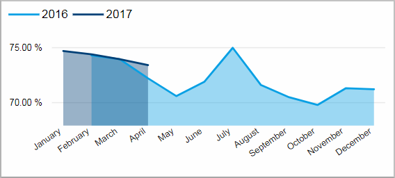 Pro_OEE_componentsmonthly_tile02b.png