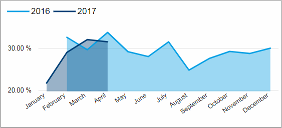 Pro_OEE_componentsmonthly_tile03b.png