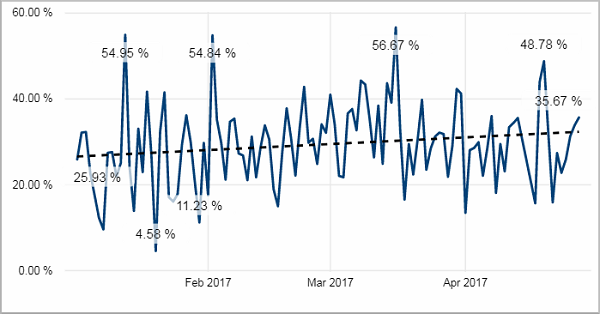 Pro_OEE_trends_tile01.png