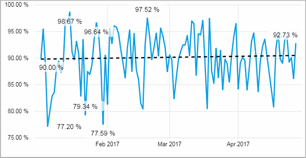 Pro_OEE_trends_tile02.png