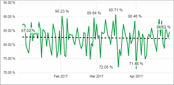 Pro_OEE_trends_tile03.png