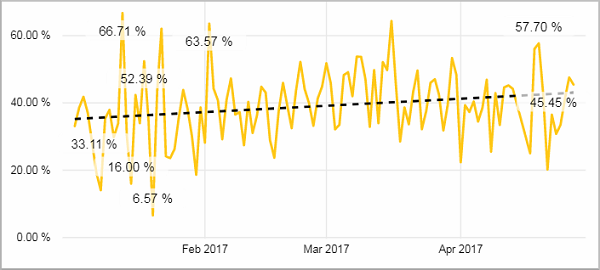 Pro_OEE_trends_tile04.png