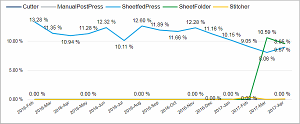 Pro_Operators_performancebydeviceclass_tile04.png
