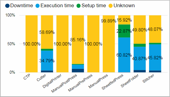 Pro_Operators_utilizationbyclass_tile03.png