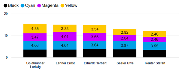 Pro_ProOverview_deltaE_03.png
