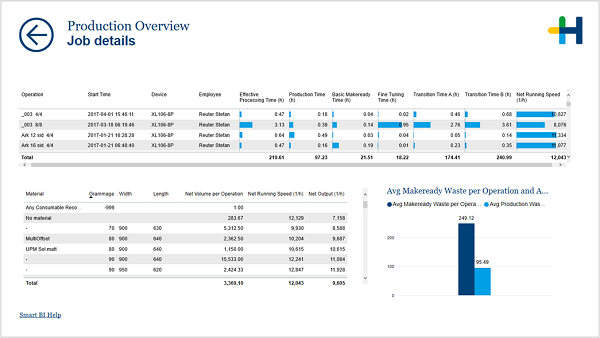 Pro_ProOverview_drill_JobDetails.png