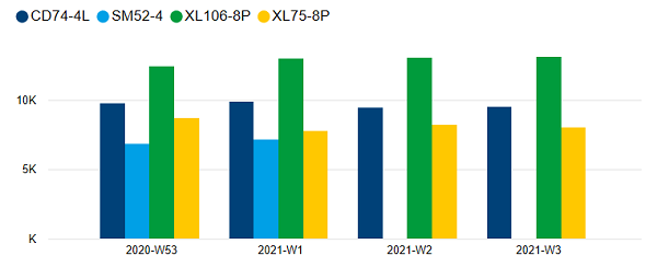 Pro_ProOverview_speedindex_03.png