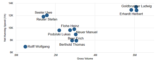 Pro_ProOverview_speedindex_04.png