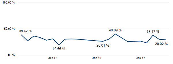Pro_ProOverview_timeindex_03.png