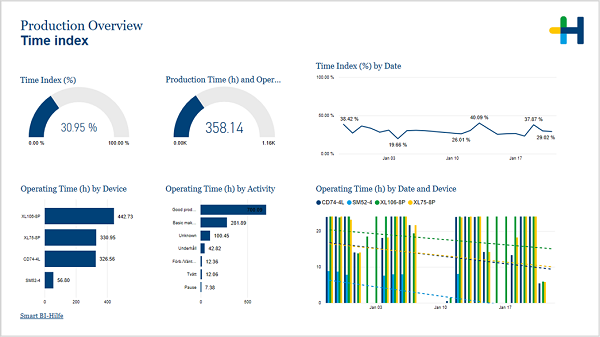 Pro_ProOverview_timeindex.png