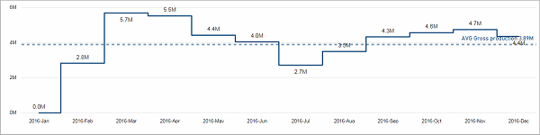 Pro_Workload_GrossProd_tile01.png