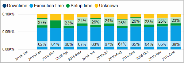 Pro_Workload_devicedetails_tile06.png
