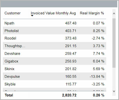 BIZ_CustomerAnalysis_ABC_Tile03.png