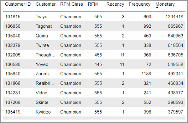 BIZ_CustomerAnalysis_RFM_Tile04.png