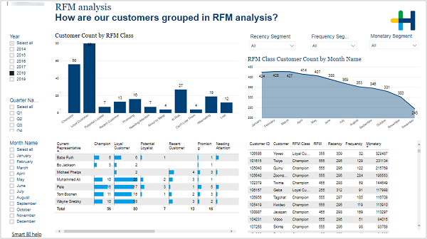 BIZ_CustomerAnalysis_RFM.png