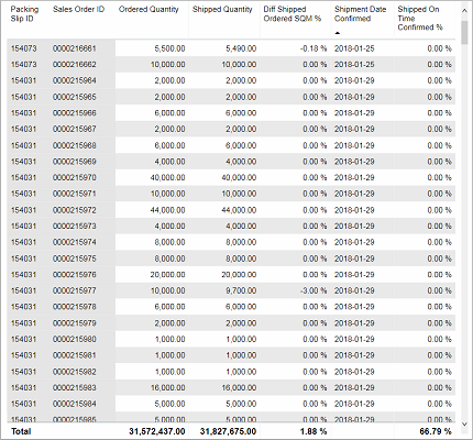 BIZ_Deliveries_ShipmentsLast30Days_Tile01.png