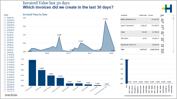 BIZ_Invoices_InvoicedValueLast30Days.png
