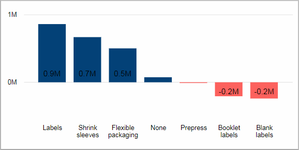 BIZ_Invoices_InvoicedValueYTDYoY_Tile04.png