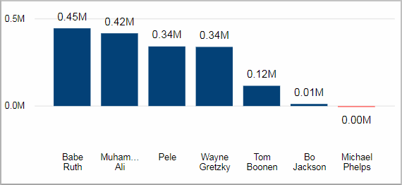 BIZ_Invoices_InvoicedValueYTDYoY_Tile05.png