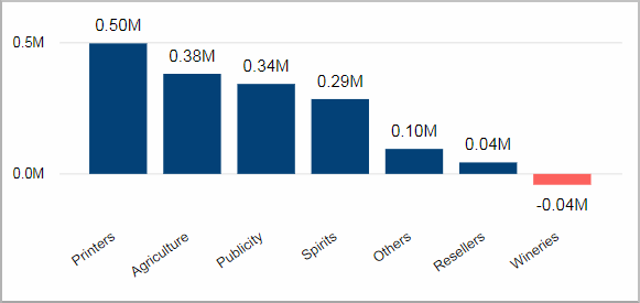 BIZ_Invoices_InvoicedValueYTDYoY_Tile06.png