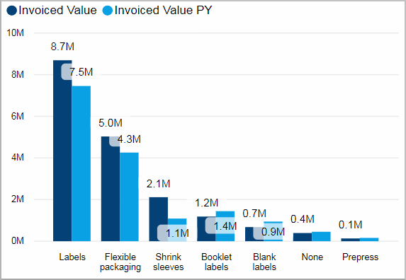 BIZ_Invoices_InvoicedValue_Tile04.png