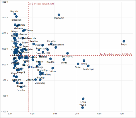 BIZ_Profitability_CalculatedProfitability_Tile01.png