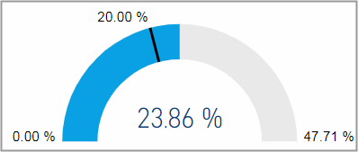BIZ_Profitability_ProfitabilityOverview_Tile01.png