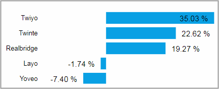 BIZ_Profitability_ProfitabilityOverview_Tile03.png