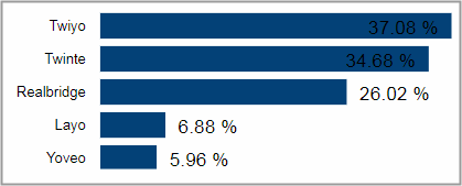 BIZ_Profitability_ProfitabilityOverview_Tile04.png