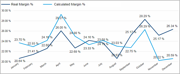 BIZ_Profitability_ProfitabilityOverview_Tile06.png