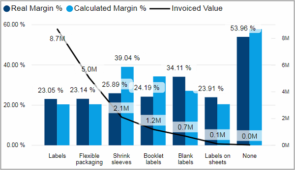 BIZ_Profitability_ProfitabilityOverview_Tile07.png