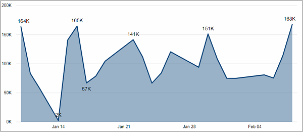BIZ_SalesOrderIntake_OrderedValueLast30Days_Tile01.png