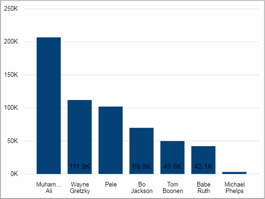 BIZ_SalesOrderIntake_OrderedValueLast30Days_Tile02.png