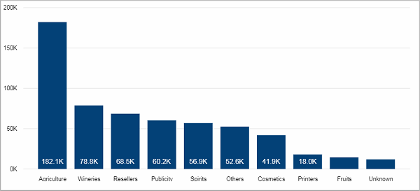 BIZ_SalesOrderIntake_OrderedValueLast30Days_Tile03.png