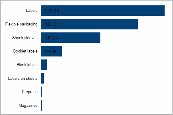 BIZ_SalesOrderIntake_OrderedValueLast30Days_Tile04.png