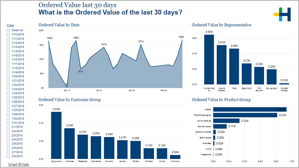 BIZ_SalesOrderIntake_OrderedValueLast30Days.png