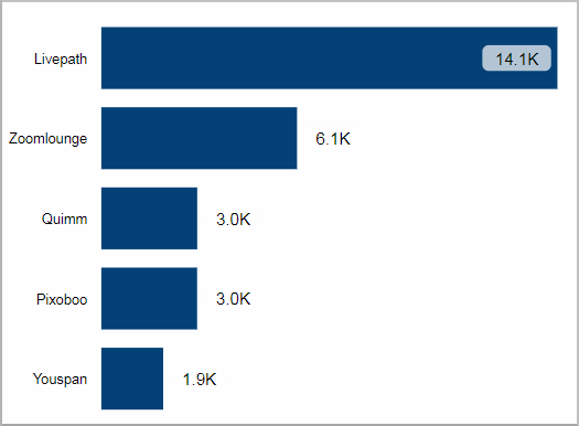 BIZ_SalesOrderIntake_OrderedValueYTDYoY_Tile02.png